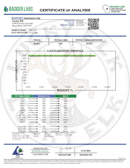 COA Tests 22