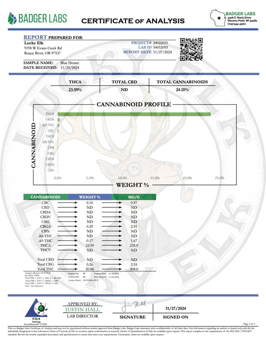 COA Tests 23