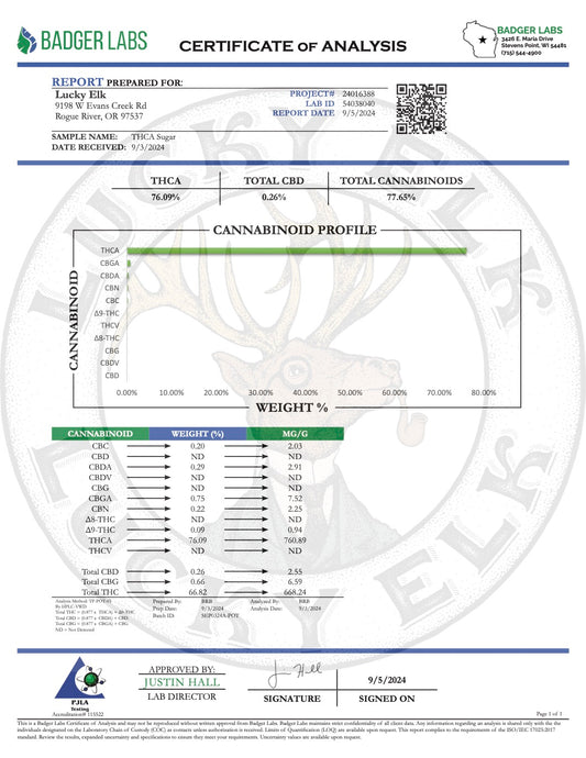 COA Tests 5