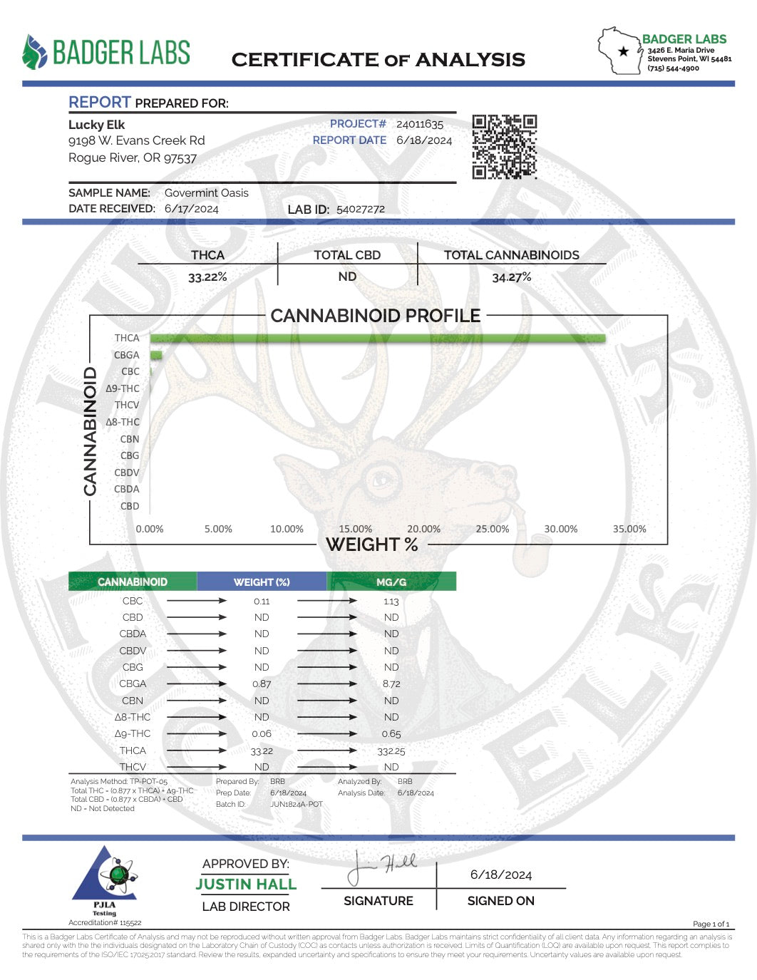 GovernMint Oasis THCa