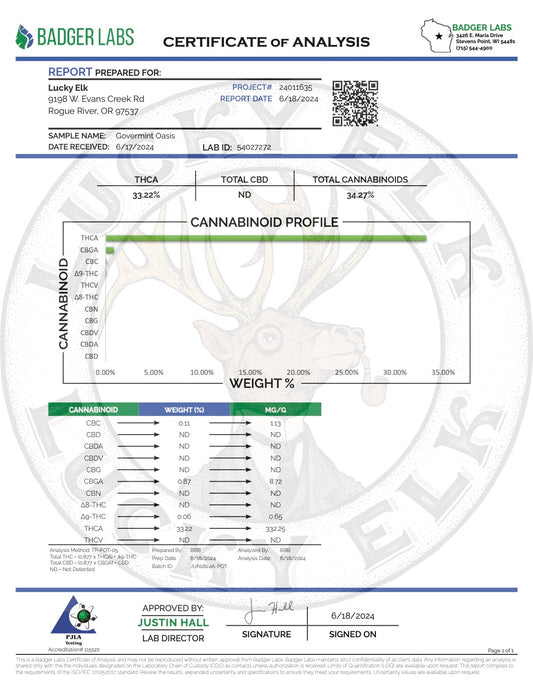 COA Tests 6