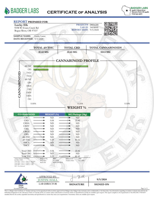 COA Tests 5