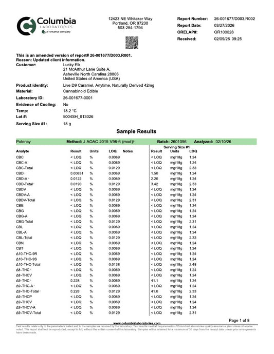 COA Tests 1