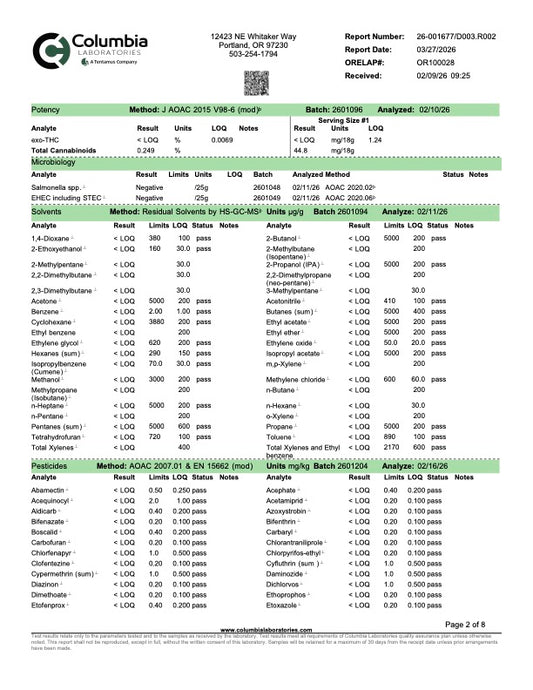 COA Tests 2
