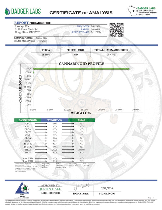 COA Tests 22