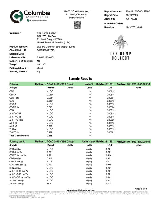 COA Tests 3