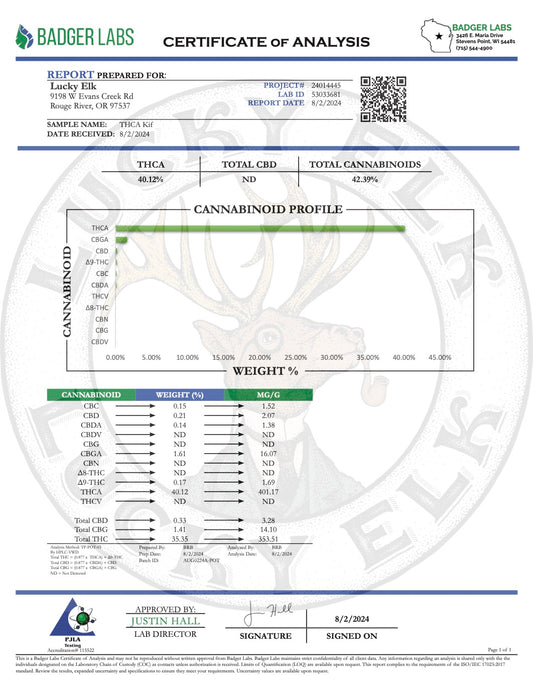 COA Tests 10