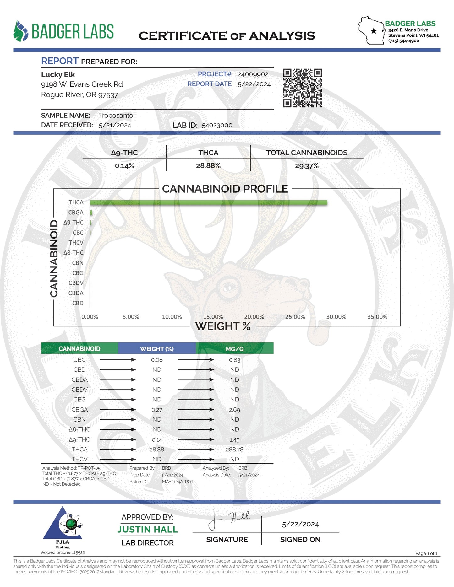 Tropsanto THCa